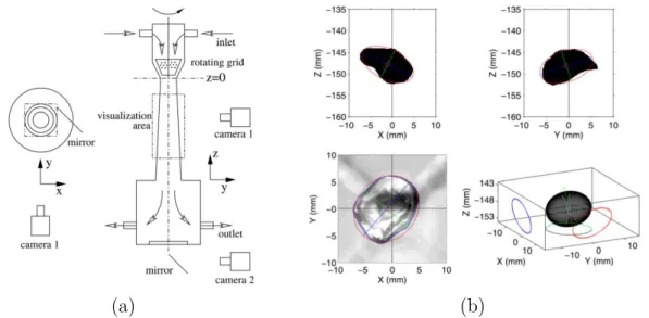 Figure 30 – (a) : Schéma de l’expérience vue de dessus et de côté. (b) Exemple d’analyse d’im- d’im-age