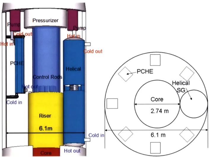 Figure 3-13 Side view and cross sectional view of the PCHE in the IRIS layout