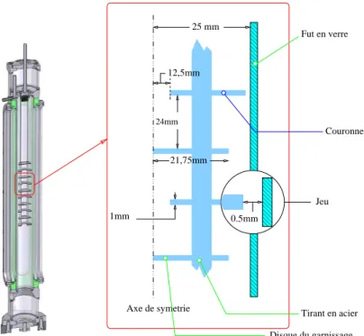 Fig. 3.3 – Donn´ ees g´ eom´ etriques de la colonne puls´ ee.