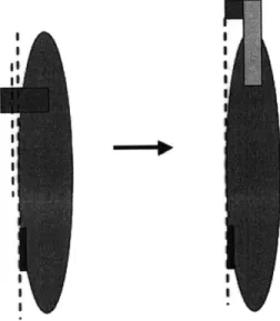 Figure 9:  The  alpha prototype  was positioned outside  of the footprint  of the clam.