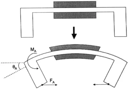 Figure  13:  Diagram showing  the bridge section of the  device being bent from its neutral  position.