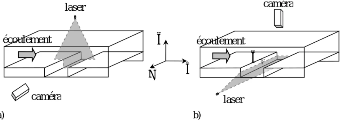 Fig. 1. Visualisations dans a) un plan (x,y) ou b) un plan (x,z) à l’intérieur de la cavité 