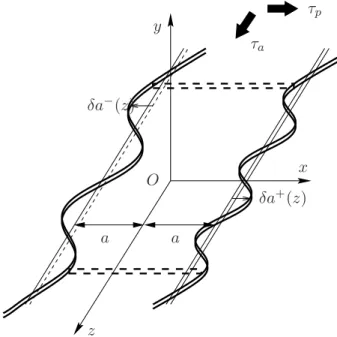 Fig. 2.2 – Fissure en forme de fente infinie perturbée