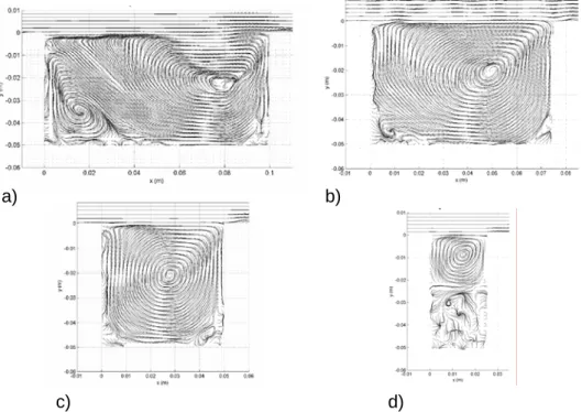 Figure 3 : Lignes de courant instantanées pour a) R = 2, b) 1,5, c) 1 et d) 0,5, F = 6 et Re compris  entre 5 933 et 1 483