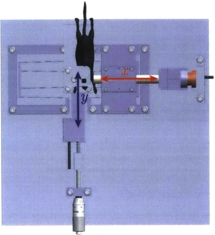 Figure  2.6:  Test  device  top  view  showing  axes  of  movement.