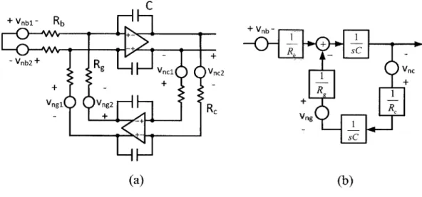 Figure  4-5:  (a)  Circuit  and  (b)  block  diagram  for  the  P" resonator  stage  with  noise sources.