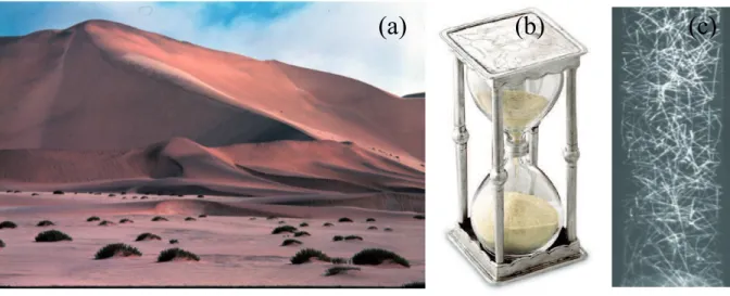 Figure I.2  Les trois états des matériaux granulaires. (a) Solide, une dune du désert de Namibie (Source : USGS)