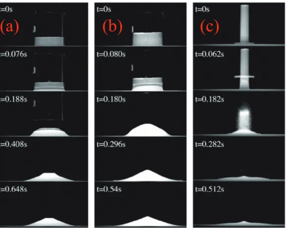 Figure 1.29  Trois séquences de photos de colonnes de grains s'eondrant : (a) et (b) pour les faibles rapports d'aspect et (c) pour un grand rapport d'aspect (gure extraite de [51]).
