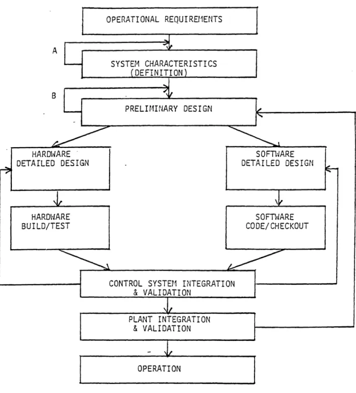 Figure  1.12  Design  Process  Flow  Diagram.