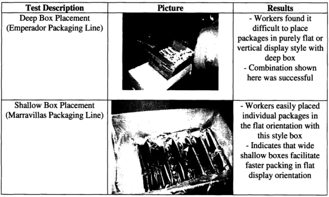 Table  3-2:  Technical Feasibility Testing - Round  1 Test Description