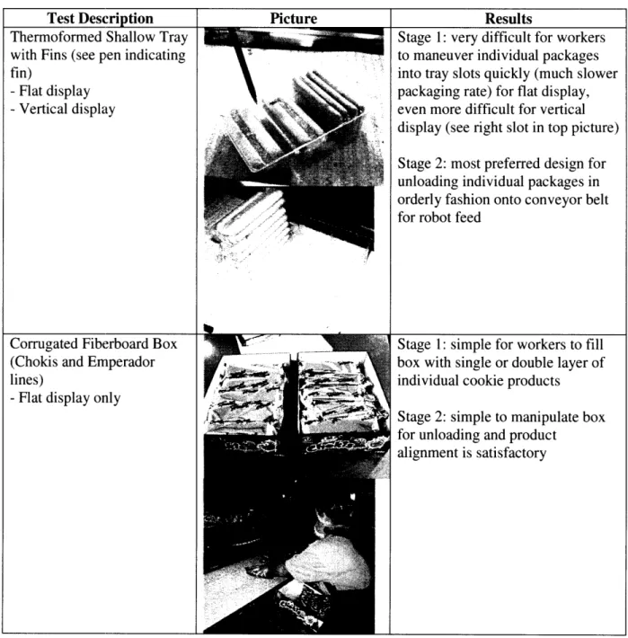 Table  3-3:  Technical  Feasibility Testing  - Round 2 Test Description