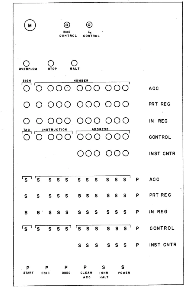 FIGURE  7  COMPUTER  PANEL,'S