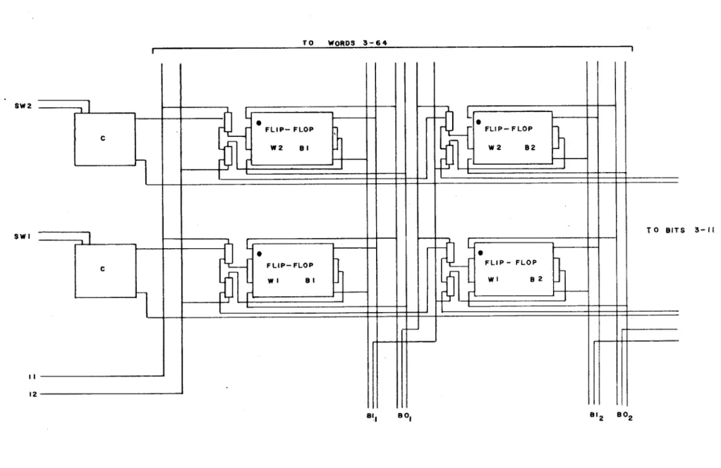 FIGURE  9  CRYOTRON  FLIP-FLOP  MEMORY  WITH  COMMAND  LINES  TO  BUS  REGISTER