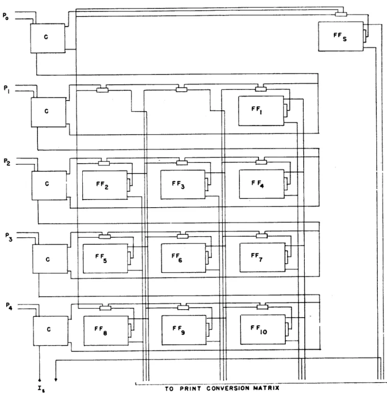 FIGURE  it  PRINT  REGISTER  FOR  OCTAL  PRINTOUT  WITH  SIGN