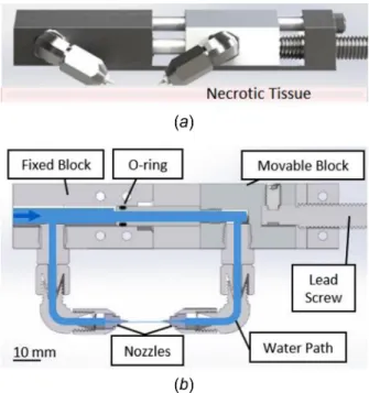 Fig. 1 The two-nozzle device: (a) rendering of device, front view and (b) cross section showing internal water flow