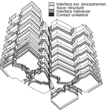 Figure 10: D´ ecomposition