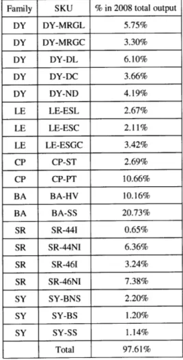 Table  3 High  Runners  and Contribution  in Demand