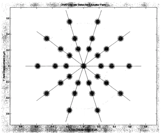 Figure 2.3:  Discrete state geography for a DNAT with five actuator pairs and  kH  >>  kL