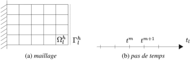 Fig. 4 – Discrétisation en proximité des conditions au bord - analyse locale