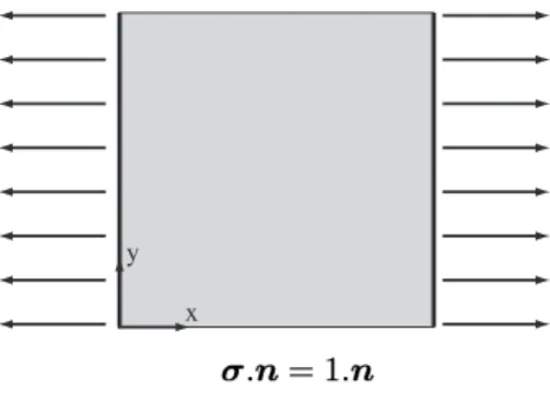 Figure 1: Probl`eme de r´ef´erence