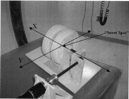 Figure 1:  CT Machine  scanning bore. The  X and Y axes are  shown, with the sweet  spot at their intersection.