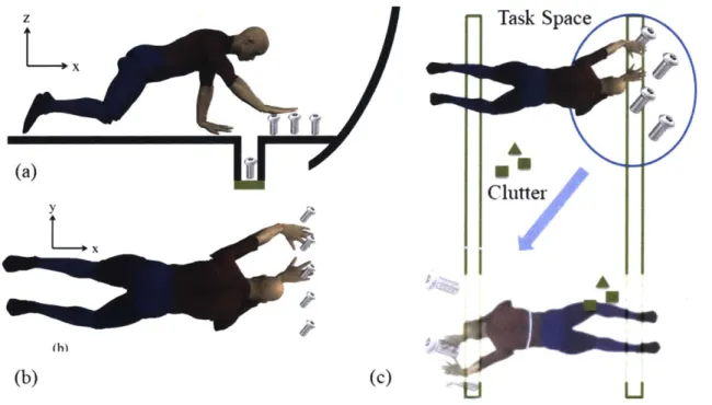 Figure  2-1:  The  aircraft  final  assembly  work  environment.  In  (a)  the  worker  uses one  arm  to  support  himself  while  using  the  other  arm  to  screw  bolts
