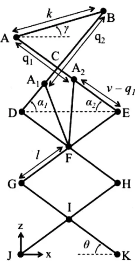 Figure  4-1:  The  reference  2D  diagram  representing  the  linkage  configuration  of  the robot