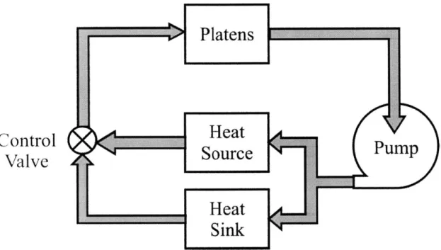 Figure 4-2  Separated  hot &amp; cold  streams