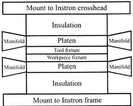 Figure 5-1  Basic  schematic  of platen assembly