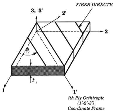 FIGURE  3.4:  Typical  Composite  Laminate  Layup