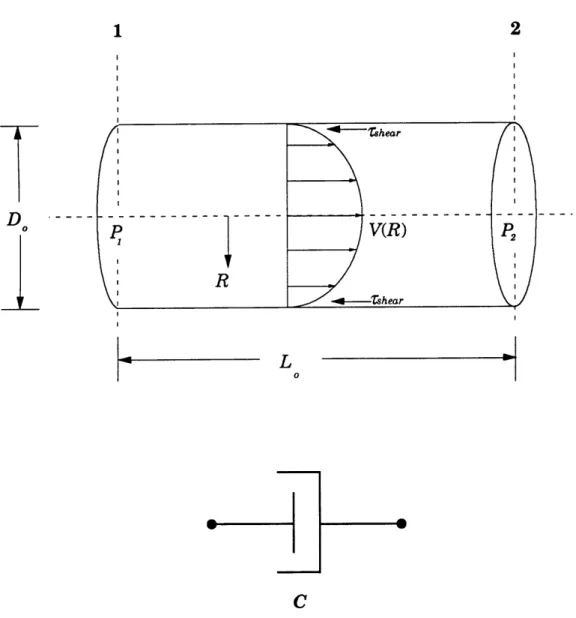 FIGURE  3.10:  A Circular  Orifice  with Viscous  Fluid Flow And  the Mechanical  Dashpot Representation