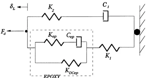 FIGURE  3.15:  Revised Passive  Discrete  Stiffness Model