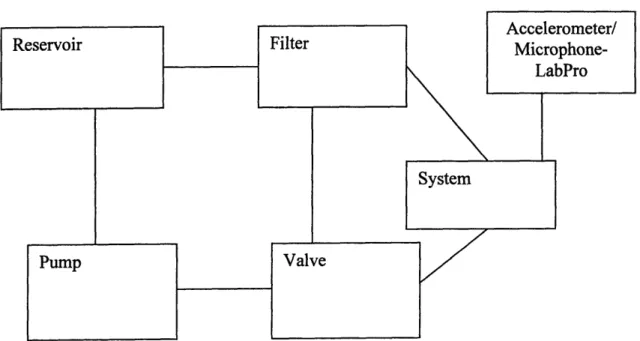 Figure  7. This  figure diagrams the  entire test bed that  we will  implement.