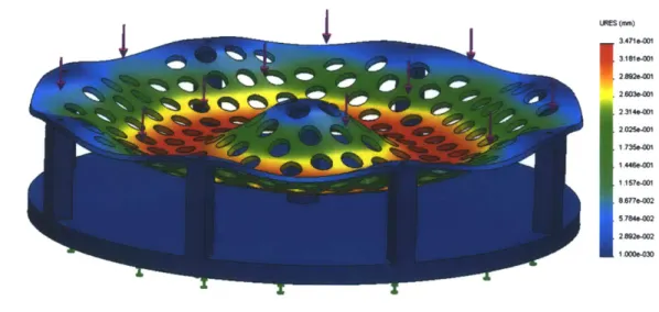 Figure  2-5:  This  figure  shows  the bending  of the  1/4 inch  plate  with  a  support  added in  the middle