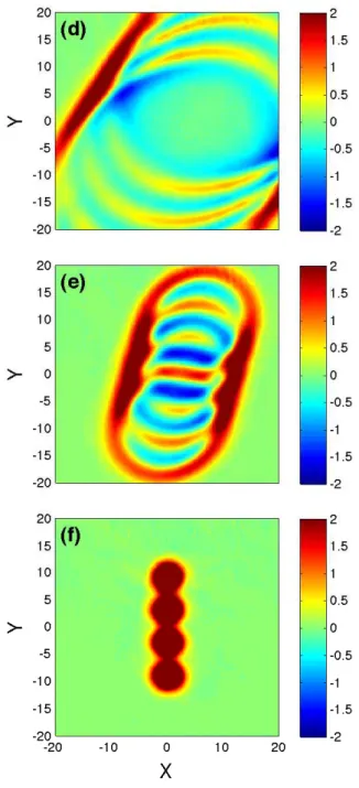 Figure 2 – Champs de pression issus de la simulation avec retournement temporel et diff´ erentiation complexe