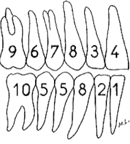Figure 1 : Valeurs guides d'ancrage. (LANGLADE, 1986, 29)