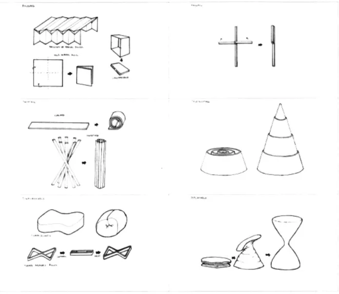 Figure  10:  Folding  concepts from top,  left to right:  (1)  folding, (2) hinging,  (3) twisting,  (4) telescoping, (5) deformable,  and  (6)