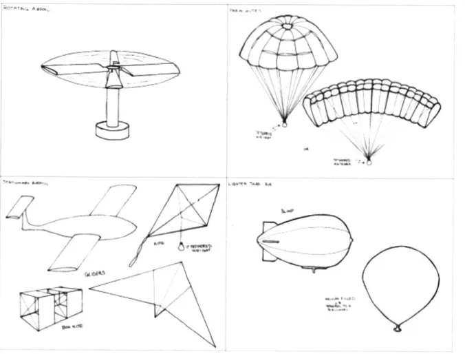 Figure  11:  Flying concepts from  top, left to right:  (1)  rotating airfoil,  (2) parachutes,  (3) stationary airfoil,  and  (4) lighter-than-air.