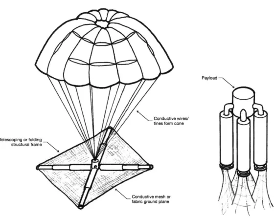 Figure  13:  Concept #1  - Discone  parachute with folding  ground plane.