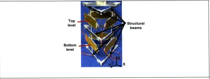 Figure 2.15  CLM  manipulator with structural beams,  top level,  and bottom  level  labeled