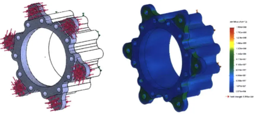 Figure 3-2:  FEA setup  (left)  and heat map  of Von Mises stress  (right)  for the  sprocket  adapter
