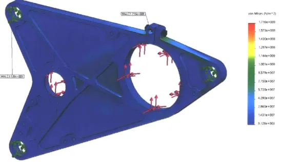 Figure 3-3:  Heatmap  of Von  Mises  stress  in  the chain-side  mounting plate.  Applied  loads  are chain  tension,  lateral forces  due to  motor and  differential  acceleration,  bump  loading,  and  halfshaft  plunger  spring  load