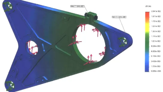 Figure  3-4:  Heatmap  of the  x  axis deflection  (perpendicular  to  the plane  of the part)