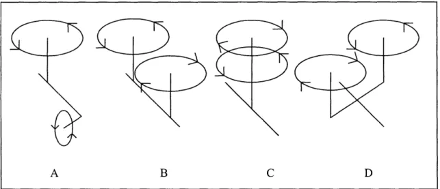 Figure  1.  Different  helicopter  configurations.  The  traditional  single-rotor  (A)  and  the  tandem  rotor (B) helicopters  are common  today