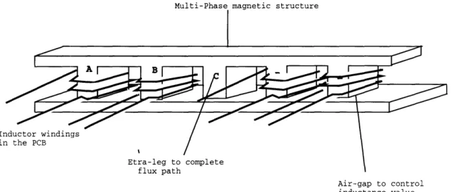 Figure  2-7:  Multi-phase  structure  used  to  build  the  parallel  converter  inductance