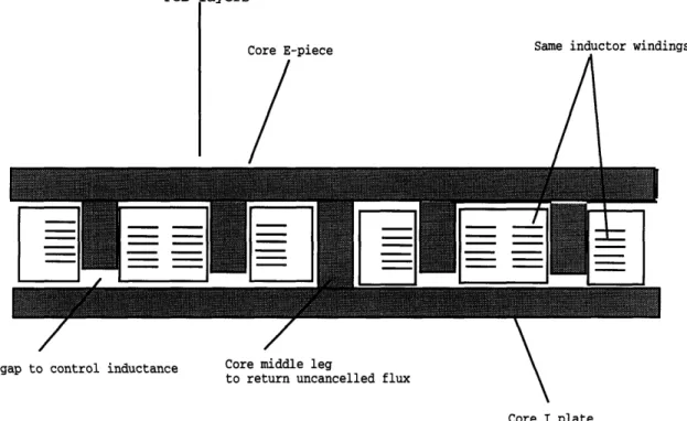 Figure  2-8:  Cross-section  of the  inductor  windings