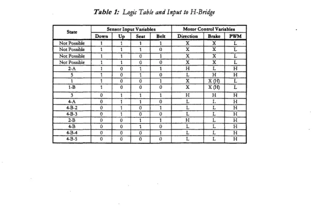 Table  1:  Logic Table and Input  to H-Bridge