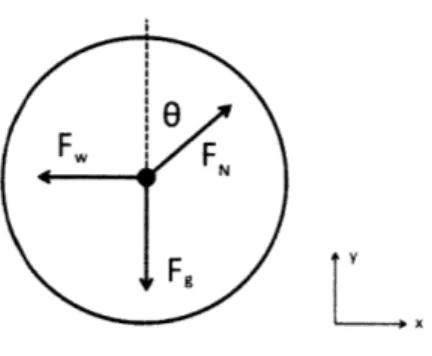 Figure 4:  Free  body diagram of the  front wheel