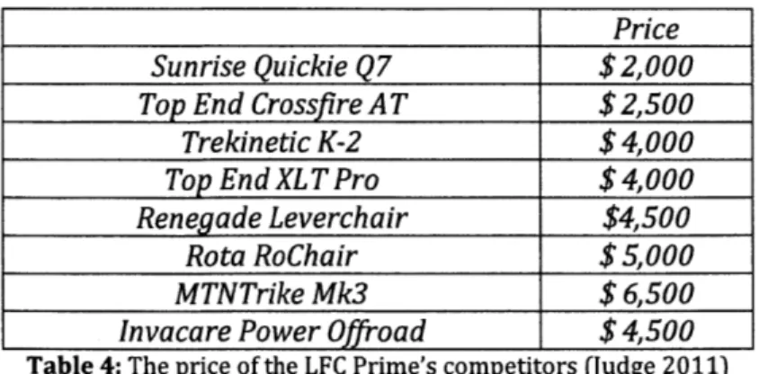 Table 4:  The price  of the LFC Prime's  competitors  (Judge  2011)