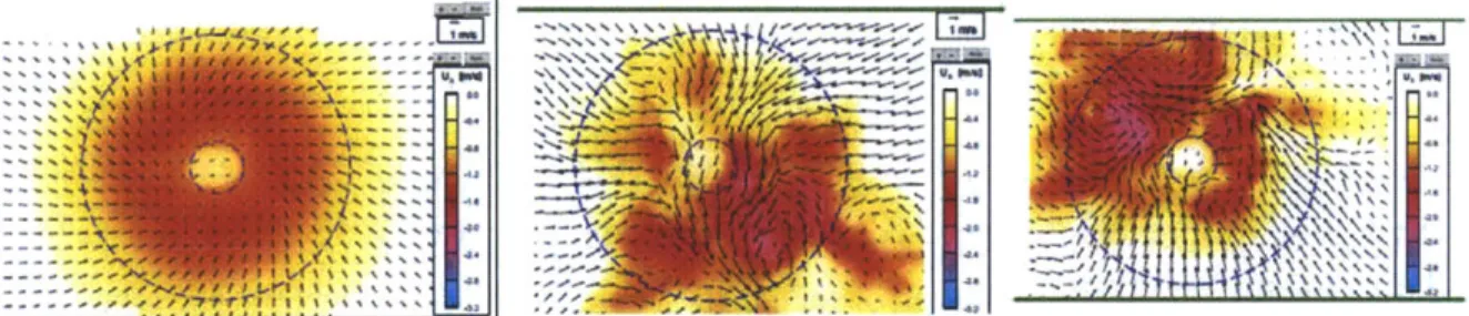 FIGURE  6-TIME  AVERAGED  AND  INSTANTANEOUS  PROPELLER  DISK  FLOW  DURING  CRASHBACK (REPRODUCED  FROM  [3])